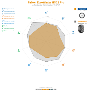 Falken EuroWinter HS02 Pro Vignette 1200x1200