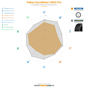 Falken EuroWinter HS02 Pro Vignette 1200x1200