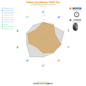 Falken EuroWinter HS02 Pro Vignette 1200x1200