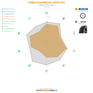 Falken EuroWinter HS02 Pro Vignette 1200x1200