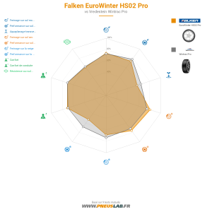 Falken EuroWinter HS02 Pro Vignette 1200x1200
