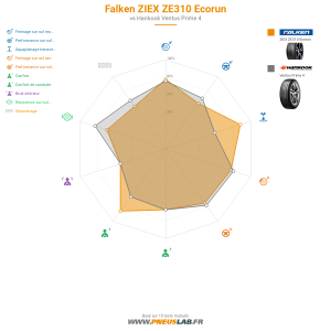 Falken ZIEX ZE310 Ecorun Vignette 1200x1200