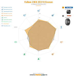 Falken ZIEX ZE310 Ecorun Vignette 1200x1200