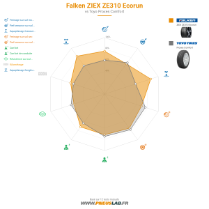 Falken ZIEX ZE310 Ecorun Vignette 1200x1200