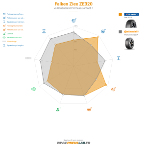 Falken ZIEX ZE320 Vignette 1200x1200