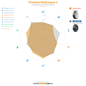 Firestone Multiseason 2 Vignette 1200x1200