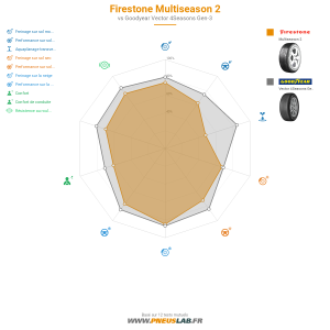Firestone Multiseason 2 Vignette 1200x1200