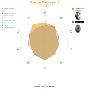 Firestone Multiseason 2 Vignette 1200x1200