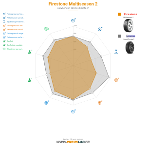 Firestone Multiseason 2 Vignette 1200x1200
