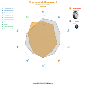 Firestone Multiseason 2 Vignette 1200x1200