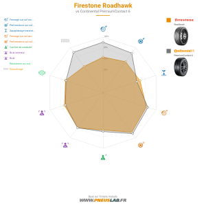 Firestone Roadhawk Vignette 1200x1200