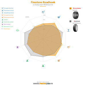 Firestone Roadhawk Vignette 1200x1200