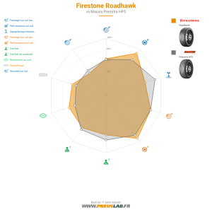 Firestone Roadhawk Vignette 1200x1200