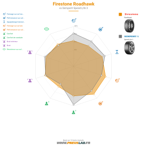 Firestone Roadhawk Vignette 1200x1200