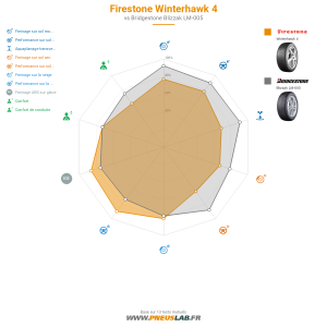 Firestone Winterhawk 4 Vignette 1200x1200