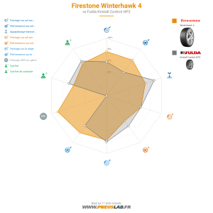 Firestone Winterhawk 4 Vignette 1200x1200