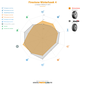 Firestone Winterhawk 4 Vignette 1200x1200