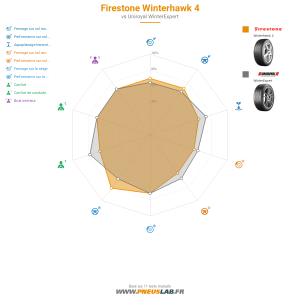 Firestone Winterhawk 4 Vignette 1200x1200