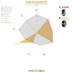 Fulda EcoControl HP Vignette 1200x1200