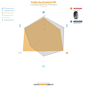 Fulda EcoControl HP Vignette 1200x1200
