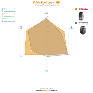 Fulda EcoControl HP Vignette 1200x1200