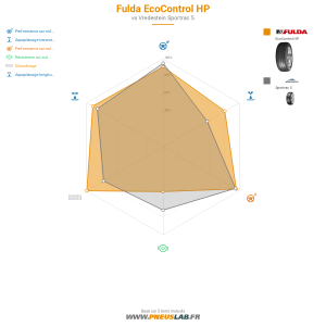Fulda EcoControl HP Vignette 1200x1200
