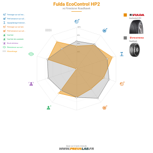 Fulda EcoControl HP2 Vignette 1200x1200