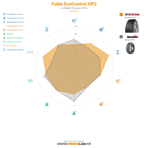 Fulda EcoControl HP2 Vignette 1200x1200