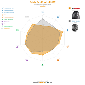 Fulda EcoControl HP2 Vignette 1200x1200