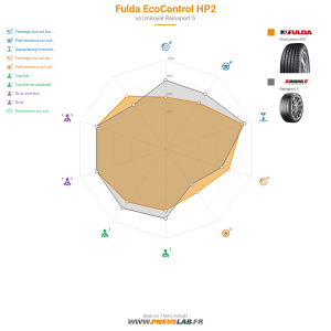 Fulda EcoControl HP2 Vignette 1200x1200
