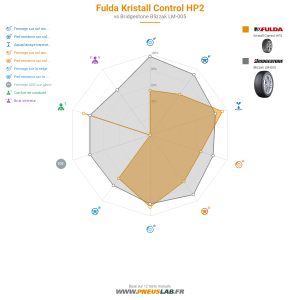 Fulda Kristall Control HP2 Vignette 1200x1200
