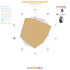 Fulda Kristall Control HP2 Vignette 1200x1200