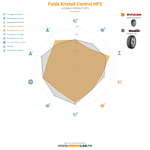 Fulda Kristall Control HP2 Vignette 1200x1200
