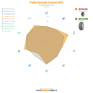 Fulda Kristall Control HP2 Vignette 1200x1200