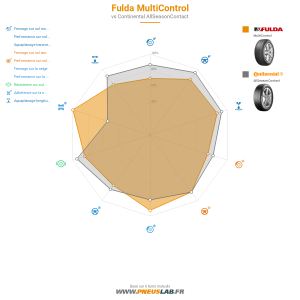 Fulda MultiControl Vignette 1200x1200