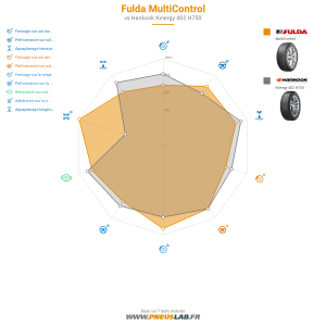 Fulda MultiControl Vignette 1200x1200