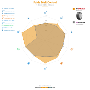 Fulda MultiControl Vignette 1200x1200