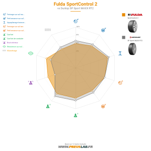 Fulda SportControl 2 Vignette 1200x1200