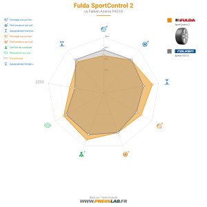 Fulda SportControl 2 Vignette 1200x1200