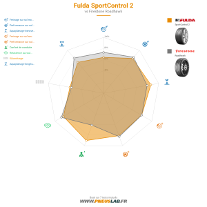 Fulda SportControl 2 Vignette 1200x1200