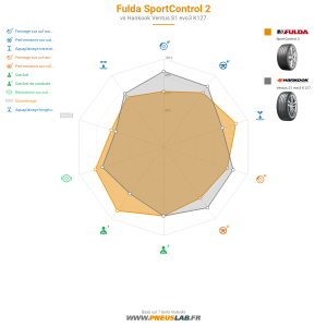 Fulda SportControl 2 Vignette 1200x1200