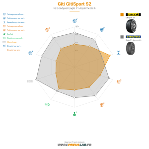 Giti Gitisport S2  Vignette 1200x1200