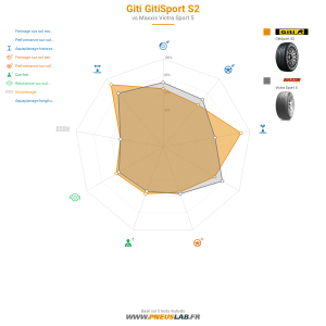Giti Gitisport S2  Vignette 1200x1200