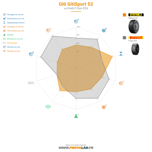 Giti Gitisport S2  Vignette 1200x1200