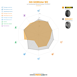 Giti Gitiwinter W2 Vignette 1200x1200