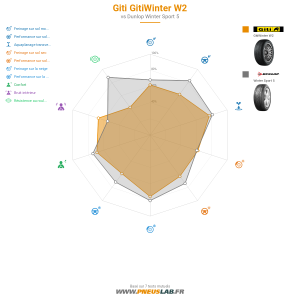 Giti Gitiwinter W2 Vignette 1200x1200