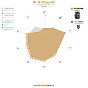 Giti Gitiwinter W2 Vignette 1200x1200