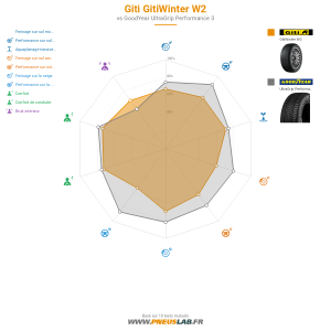 Giti Gitiwinter W2 Vignette 1200x1200