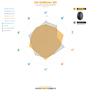 Giti Gitiwinter W2 Vignette 1200x1200