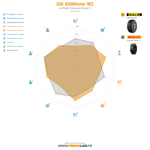 Giti Gitiwinter W2 Vignette 1200x1200
